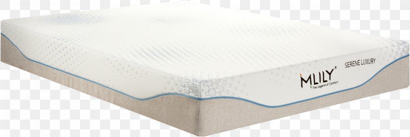 Mattress Pads Furniture Bed, PNG, 2600x875px, Mattress Pads, Bed, Furniture, Mattress, Mattress Pad Download Free