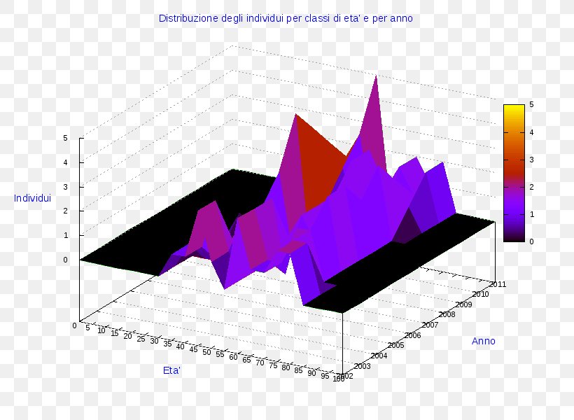 Ollolai Diagram Pie Chart Gavoi, PNG, 800x600px, Ollolai, Anychart, Area, Brand, Chart Download Free