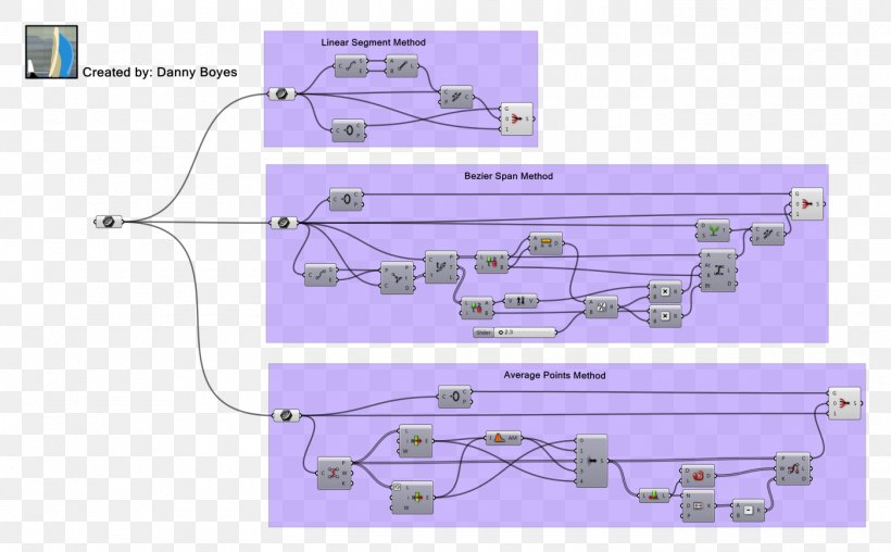 Curve Angle Simple Function Lofting, PNG, 1400x868px, Curve, Area, Diagram, Function, Lofting Download Free