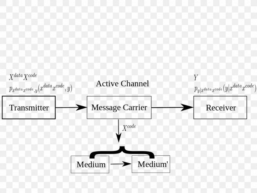 Document Line Angle, PNG, 960x720px, Document, Area, Brand, Diagram, Material Download Free