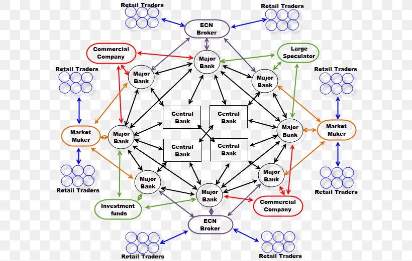 Foreign Exchange Market Trader Stock Market, PNG, 630x521px, Foreign Exchange Market, Area, Broker, Brokerage Firm, Diagram Download Free