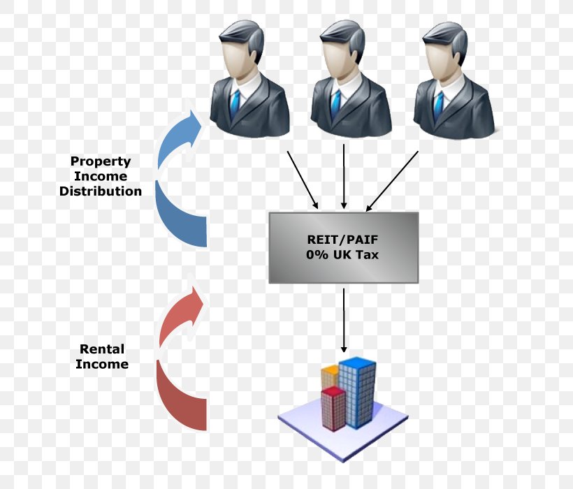 Limited Partnership Investment Fund Business Private Equity Fund, PNG, 700x700px, Limited Partnership, Business, Diagram, General Partnership, Human Behavior Download Free