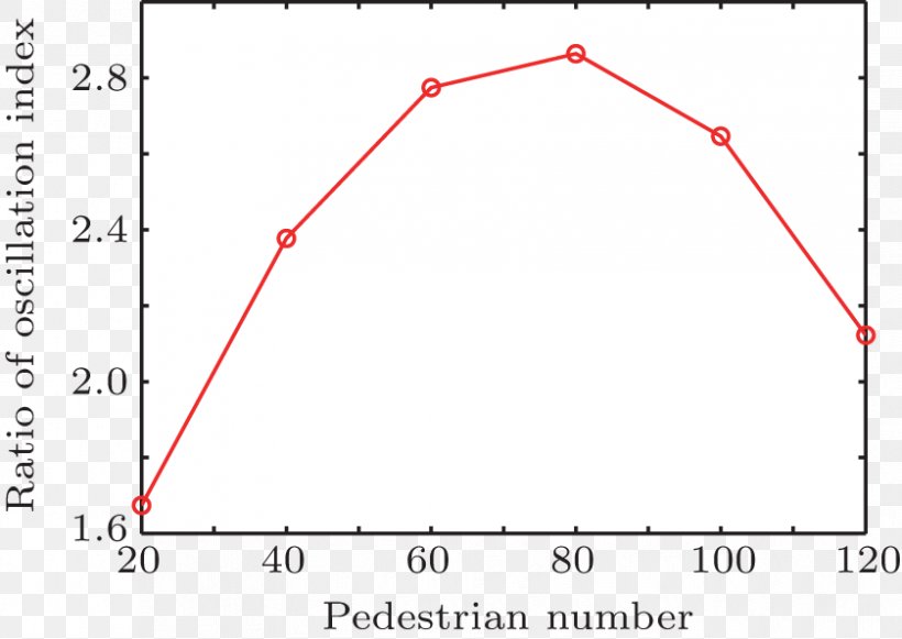 Proton Nuclear Magnetic Resonance Triangle Area Thermogravimetric Analysis, PNG, 839x595px, Proton Nuclear Magnetic Resonance, Area, Curve, Diagram, Hydrogen Download Free