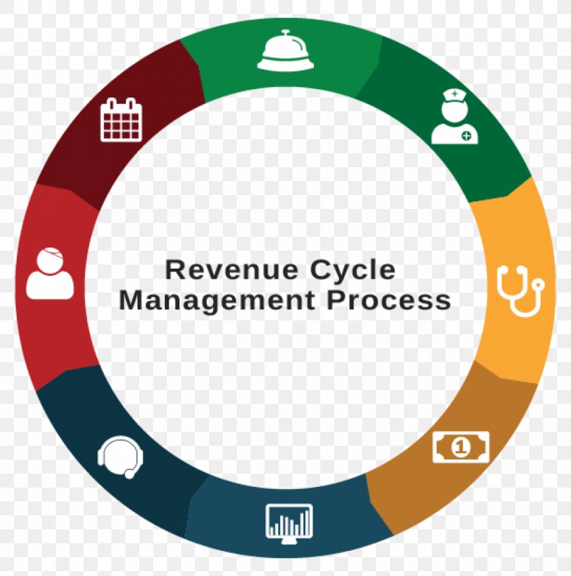 Revenue Cycle Management Medical Billing Health Care Service, PNG, 1024x1033px, Revenue Cycle Management, Area, Brand, Business Process, Business Process Outsourcing Download Free