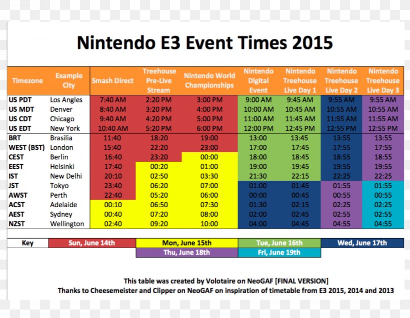 Electronic Entertainment Expo 2015 Electronic Entertainment Expo 2017 Wii Mother 3 Nintendo, PNG, 900x700px, Electronic Entertainment Expo 2015, Area, Brand, Convention, Electronic Arts Download Free