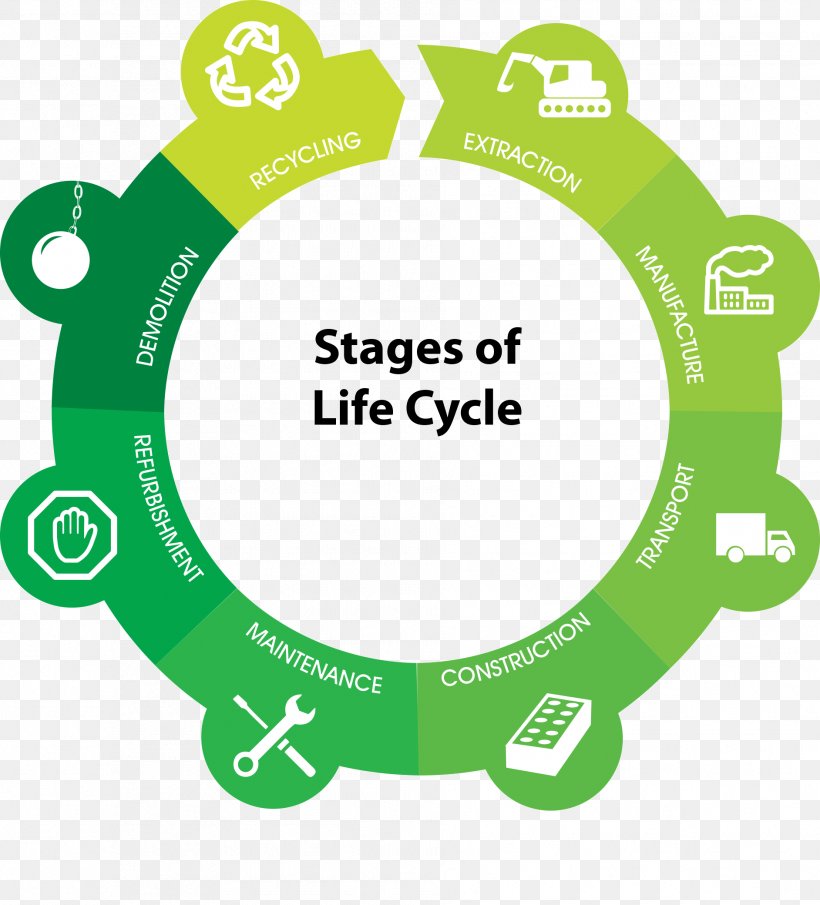 Life-cycle Assessment ISO 14000 Building Life Cycle Environmental Product Declaration, PNG, 1884x2080px, Lifecycle Assessment, Architectural Engineering, Area, Brand, Building Download Free