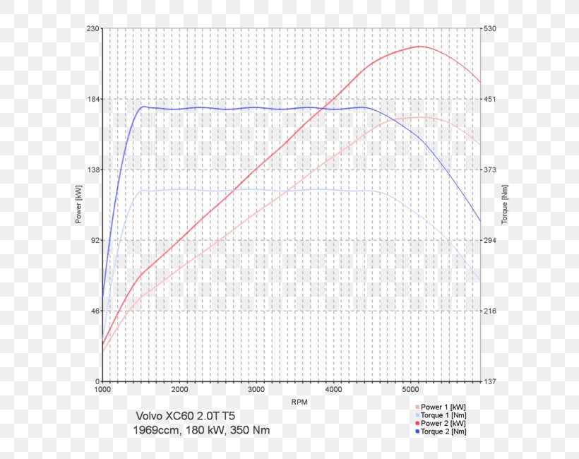 Peugeot 307 Toyota Corolla Car, PNG, 650x650px, Peugeot 307, Area, Car, Chip Tuning, Diagram Download Free