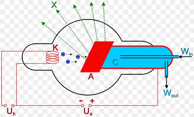 X-ray Tube Radiation Electron Cathode, PNG, 1693x1024px, Xray, Anode, Area, Cathode, Diagram Download Free