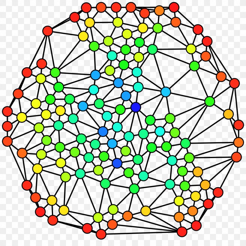 Betweenness Centrality Closeness Centrality Shortest Path Problem Vertex, PNG, 1024x1024px, Centrality, Area, Betweenness Centrality, Closeness Centrality, Complex Network Download Free