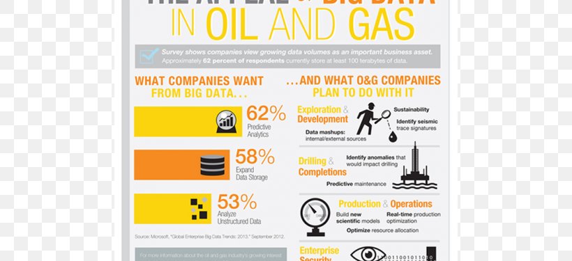 Infographic Big Data Data Mining Research, PNG, 750x375px, Infographic, Advertising, Area, Big Data, Brand Download Free