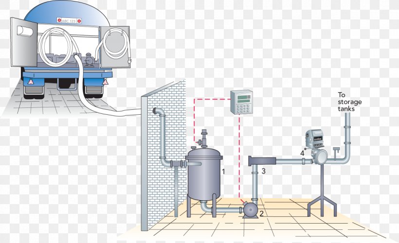Raw Milk Milking Dairy Pasteurisation, PNG, 1200x733px, Milk, Automatic Milking, Bulk Tank, Curd, Cylinder Download Free