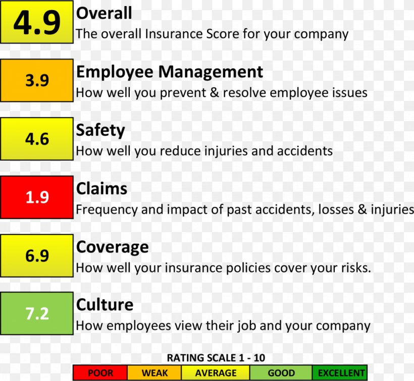 Life Insurance Assurer Rating Scale Home Insurance, PNG, 1024x943px, Insurance, Accident, Area, Assurer, Brand Download Free