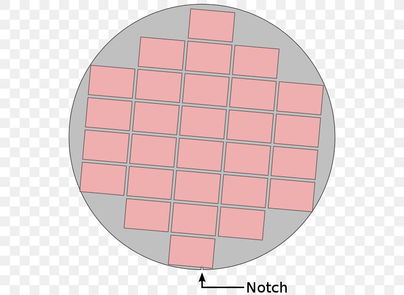 Area Circle Rectangle Square, PNG, 552x600px, Area, Design M, Meter, Peach, Pink Download Free