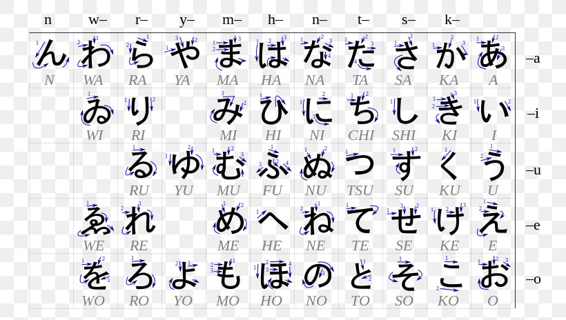Hiragana Japanese Writing System Japanese Language Katakana, PNG, 768x464px, Hiragana, Alphabet, Chinese Characters, Japanese Language, Japanese Writing System Download Free