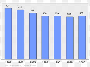 Population - Abancourt World Population Beaucaire Census PNG