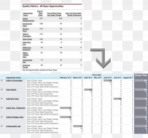 Brand Chart - Dashboard Tableau Software Business Intelligence Data Visualization Sales PNG