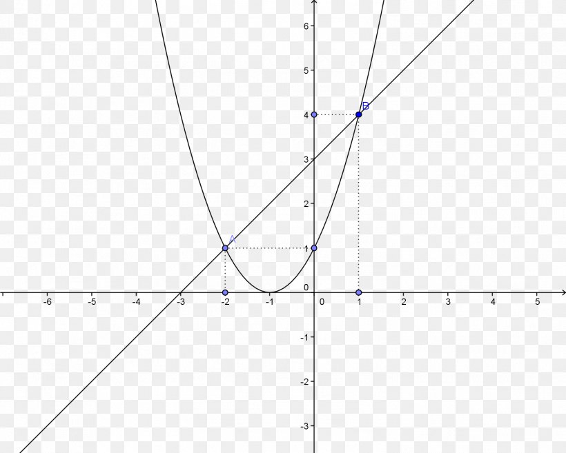 Piecewise Graph Of A Function Calculus Polynomial, PNG, 1502x1204px, Piecewise, Analytic Function, Area, Calculus, Chart Download Free