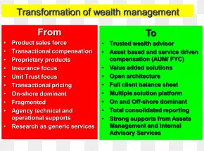 Business Chin - Wealth Management Municipal Conservatory Of Barcelona Conservatori De MÃºsica Career PNG