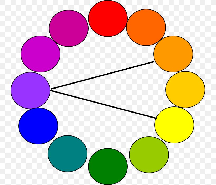 Color Wheel Analogous Colors Color Theory Complementary Colors, PNG, 739x702px, Color Wheel, Analogous Colors, Area, Color, Color Scheme Download Free