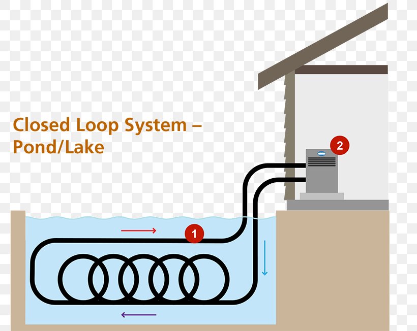 Geothermal Heat Pump Geothermal Heating Geothermal Energy, PNG, 800x652px, Geothermal Heat Pump, Air Conditioning, Air Source Heat Pumps, Area, Brand Download Free