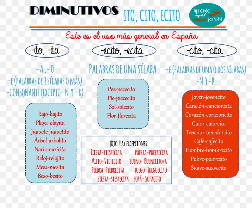 Diminutive Spanish Grammar Spanish Grammar Augmentative, PNG, 1600x1320px, Diminutive, Area, Augmentative, Brand, Comparative Download Free