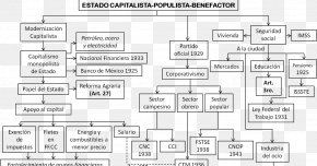 Capitalism - Mexican Revolution Mexico Convention Of Aguascalientes Movimiento Armado Mapachista Scientific Revolution PNG