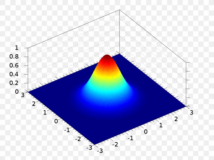 Gaussian Function Normal Distribution Gaussian Integral Two-dimensional Space, PNG, 1024x768px, Gaussian Function, Approximation, Area, Carl Friedrich Gauss, Convolution Download Free