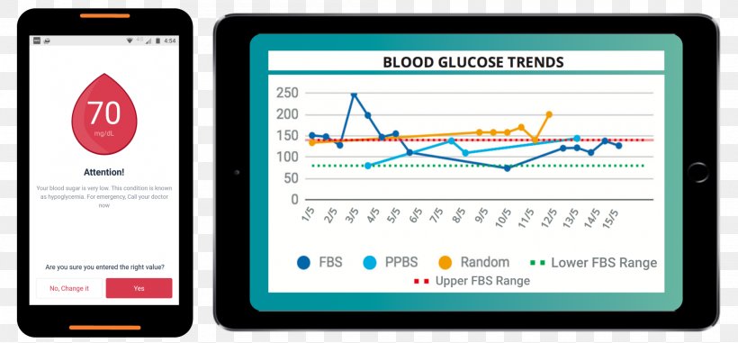 Blood Glucose Monitoring Blood Sugar Health Care, PNG, 2000x930px, Blood Glucose Monitoring, Blood, Blood Sugar, Brand, Communication Download Free