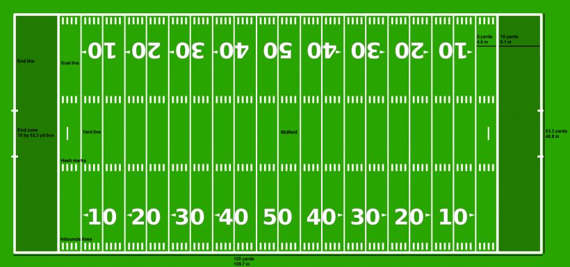 NFL American Football Field End Zone Gridiron Football, PNG, 2052x964px, Nfl, American Football, American Football Field, Area, Artificial Turf Download Free