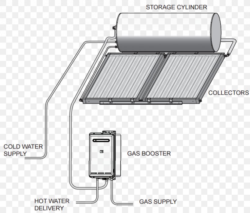 Solar Water Heating Electricity Solar Power Solar Thermal Collector, PNG, 833x712px, Solar Water Heating, Central Heating, Electric Heating, Electricity, Gas Download Free