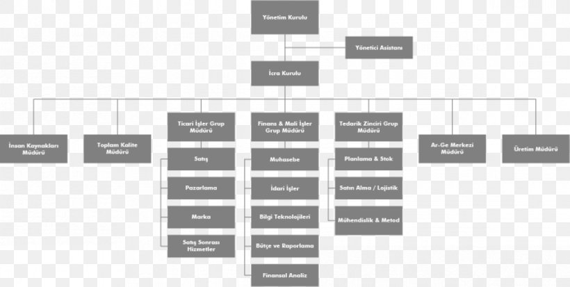 Copic Organization Business Management Industry, PNG, 1191x600px, Copic, Brand, Business, Diagram, Document Download Free