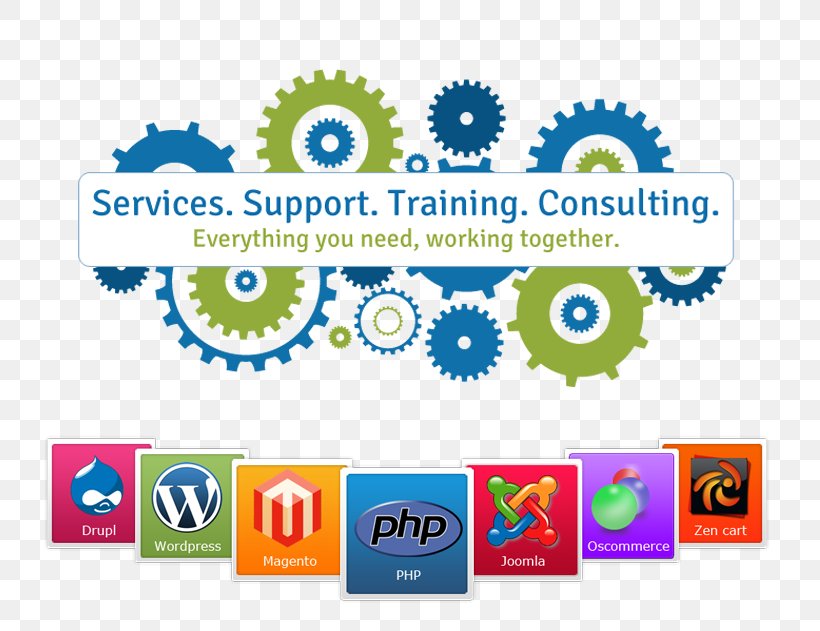 Web Development Computer Software Software Development Information Technology Web Application Development, PNG, 750x631px, Web Development, Area, Brand, Business Process Outsourcing, Company Download Free