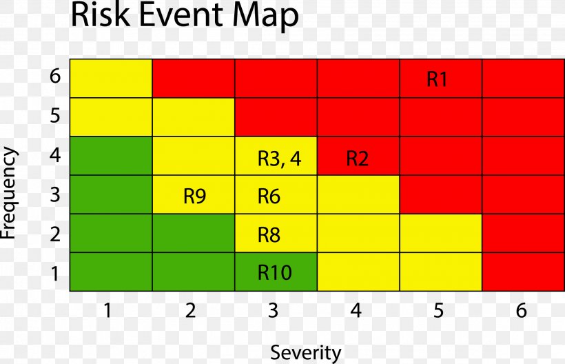 Risk Management Heat Map Operational Risk Diagram, PNG, 2313x1490px, Risk Management, Area, Chart, Crime, Diagram Download Free