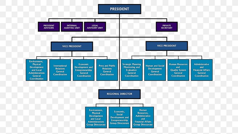 Organization Nevada Public Administration NV State Assembly Management, PNG, 650x464px, Organization, Analytics, Area, Brand, Chart Download Free