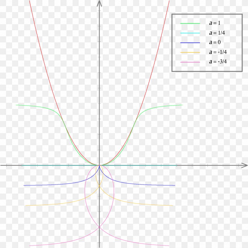 Paper Line Angle Point Diagram, PNG, 1604x1604px, Paper, Area, Diagram, Parallel, Plot Download Free