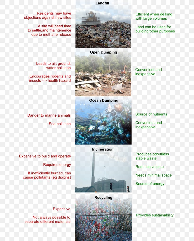 Henning Municipal Airport Pacific Ocean Water Resources Great Pacific Garbage Patch, PNG, 658x1017px, Henning Municipal Airport, Advertising, Brochure, Great Pacific Garbage Patch, Pacific Ocean Download Free