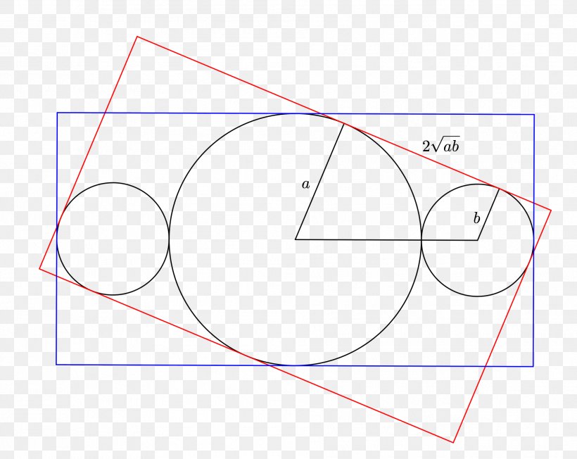Circle Point, PNG, 1909x1520px, Point, Area, Diagram, Number, Parallel Download Free