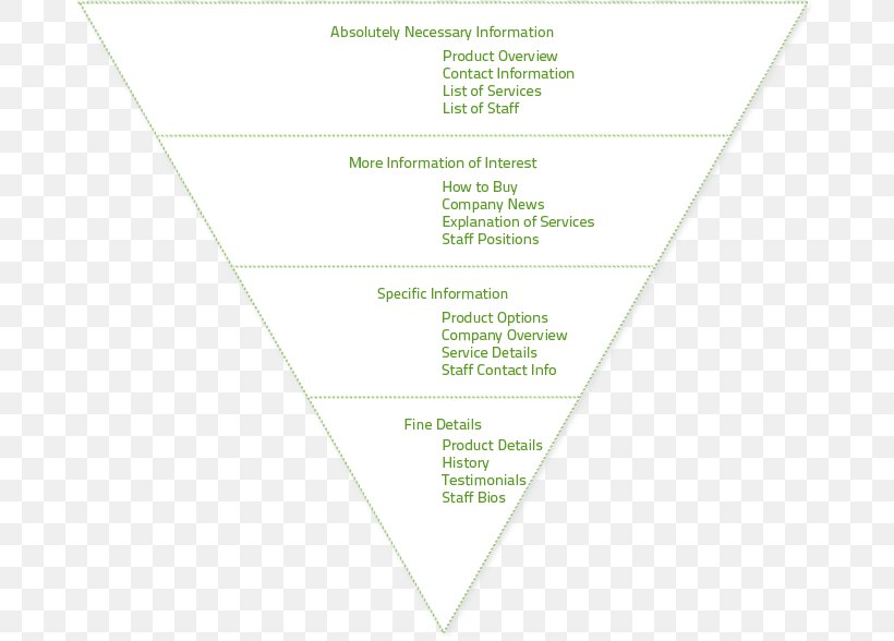 Document Line Angle Green Brand, PNG, 677x588px, Document, Brand, Diagram, Green, Paper Download Free