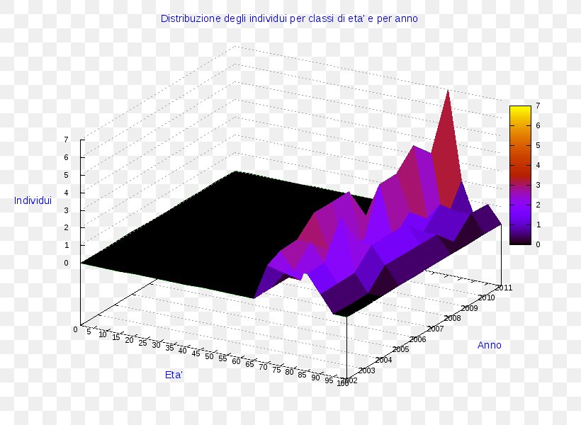 3D Computer Graphics Statistics Statistical Graphics Chart, PNG, 800x600px, 3d Computer Graphics, Chart, Computer Graphics, Data, Diagram Download Free