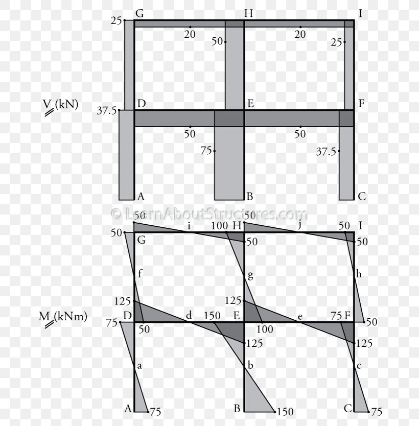 Furniture Line Angle, PNG, 800x834px, Furniture, Area, Diagram, Plan, Rectangle Download Free