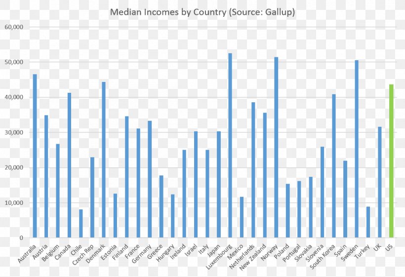 Poverty In The United States Economic Inequality Median Income Poverty Threshold, PNG, 1156x791px, Poverty, Area, Brand, Diagram, Economic Inequality Download Free