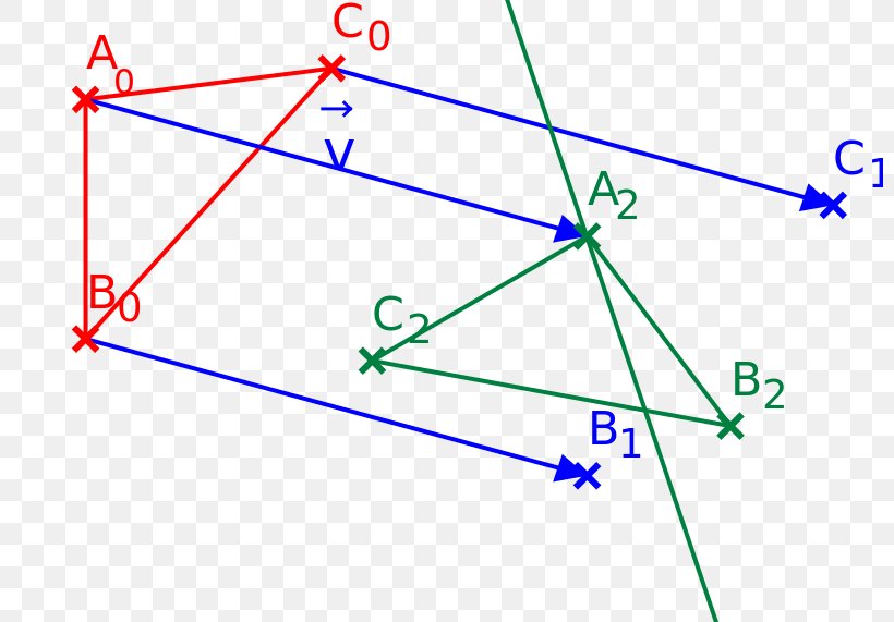 Triangle Kongruenzabbildung Geometry Glide Reflection, PNG, 800x571px, Triangle, Absolute Geometry, Area, Congruence, Diagram Download Free