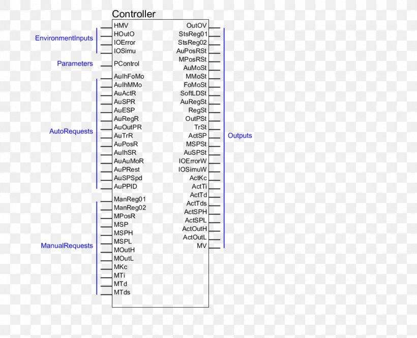 Document Product Manuals Installation Personal Identification Number, PNG, 1080x878px, Document, Acronym, Area, Diagram, Facebook Download Free