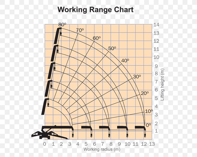Knuckle Boom Crane Load Chart
