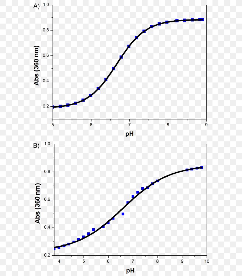 Line Angle Point Font, PNG, 607x937px, Point, Area, Diagram, Plot, Symmetry Download Free