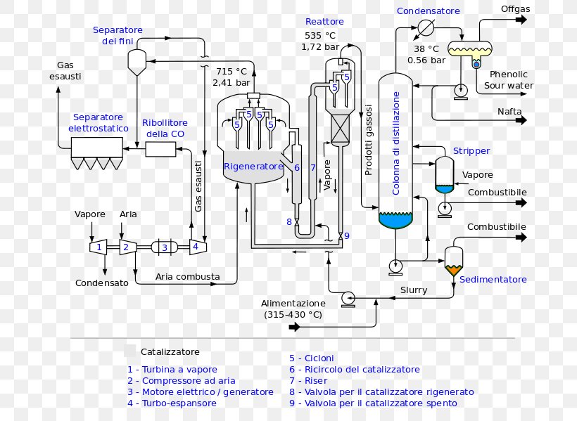 Chemical Plant Process Flow Diagram Haber Process Chemical Industry, PNG, 706x599px, Chemical Plant, Area, Chemical Industry, Chemical Process, Chemical Substance Download Free