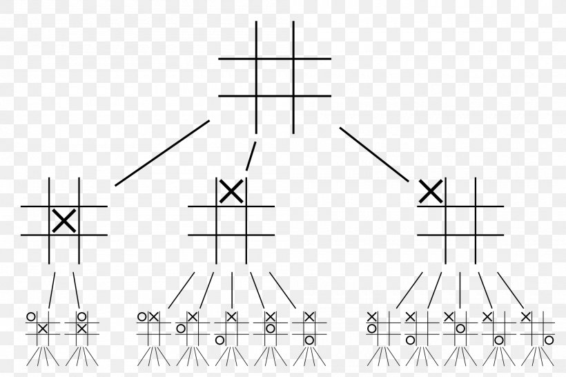Tic-tac-toe Game Tree Game Theory Minimax, PNG, 2000x1332px, Tictactoe, Algorithm, Artificial Intelligence, Black And White, Combinatorial Game Theory Download Free