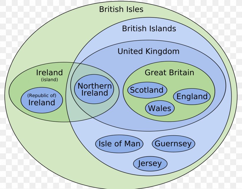 British Isles Great Britain Northern Ireland Archipelago Euler Diagram, PNG, 1280x1001px, British Isles, Archipelago, Area, Brand, Diagram Download Free
