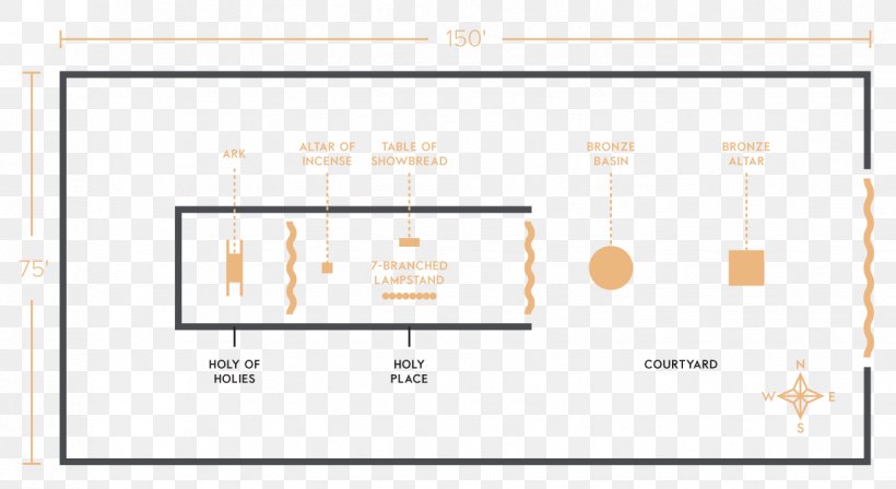 Tabernacle Book Of Exodus Diagram Drawing, PNG, 1224x670px, Tabernacle, Area, Book Of Exodus, Brand, Chosen People Download Free