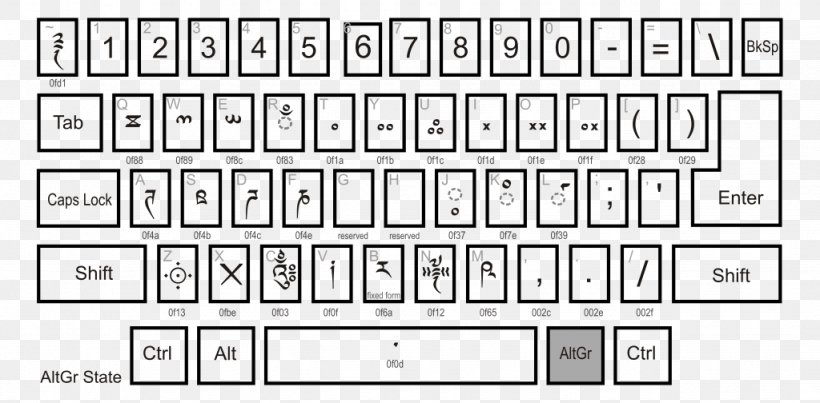 Computer Keyboard Standard Tibetan Tibetan Alphabet Bengali, PNG, 1024x504px, Watercolor, Cartoon, Flower, Frame, Heart Download Free
